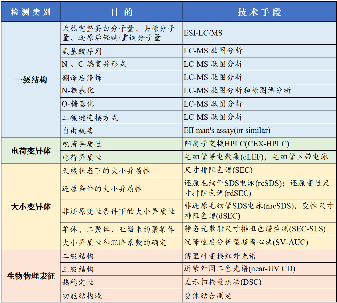 生物药分析02.png