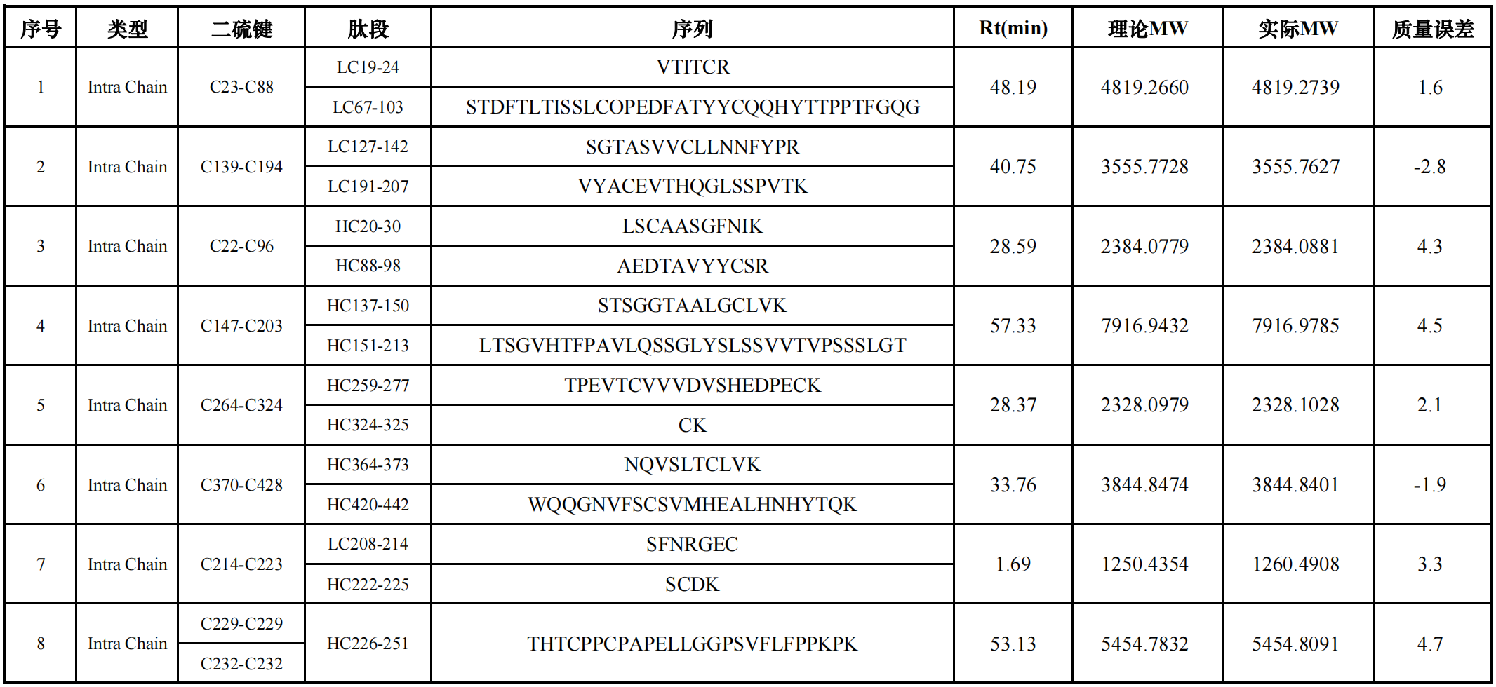 Herceptin 抗体二硫键的连接方式.png Herceptin 抗体二硫键的连接方式.png